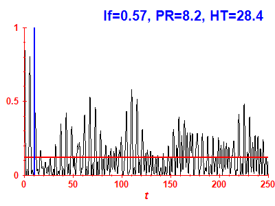 Survival probability